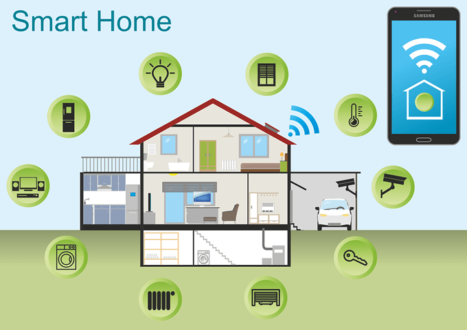 smart homew setup and support